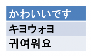 必見】韓国語で「かわいい」の発音から書き方までが5分でスッキリ